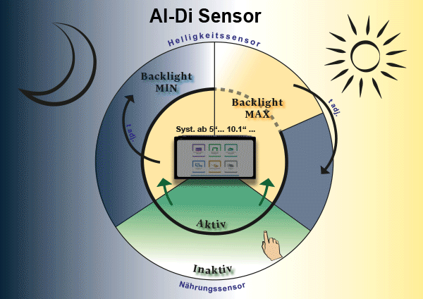 Al-Di Sensor