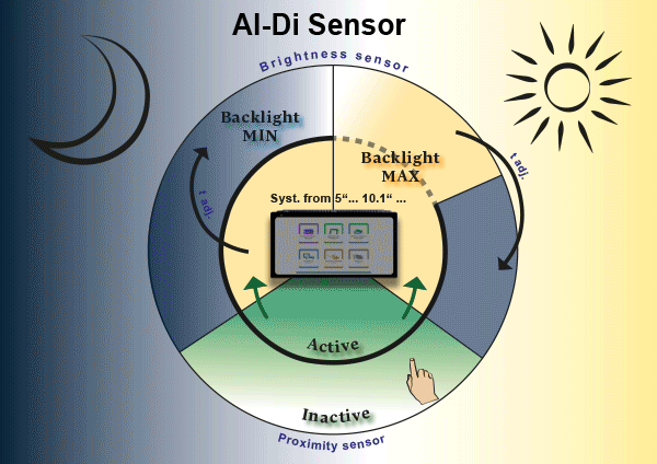 Al-Di Sensor