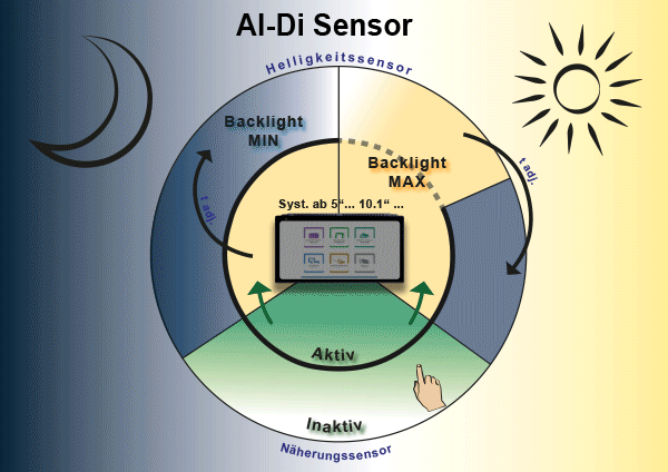 Al-Di Sensor