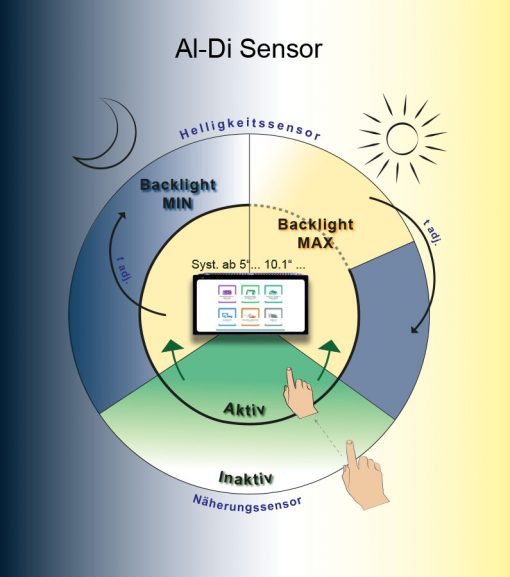 Al-Di Sensor