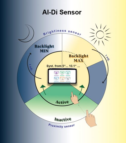 Al-Di Sensor