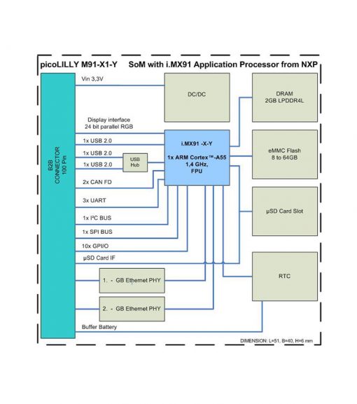 pLILLY-M91-x1-Y - Image 5